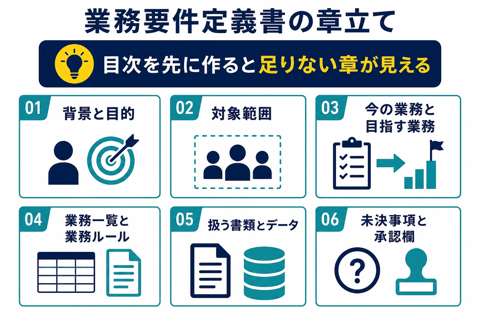 業務要件定義書の章立てを、背景と目的から承認欄までの順に並べた図解