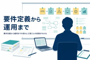 要件定義から運用までの工程の流れを表すホワイトボードのアイキャッチ